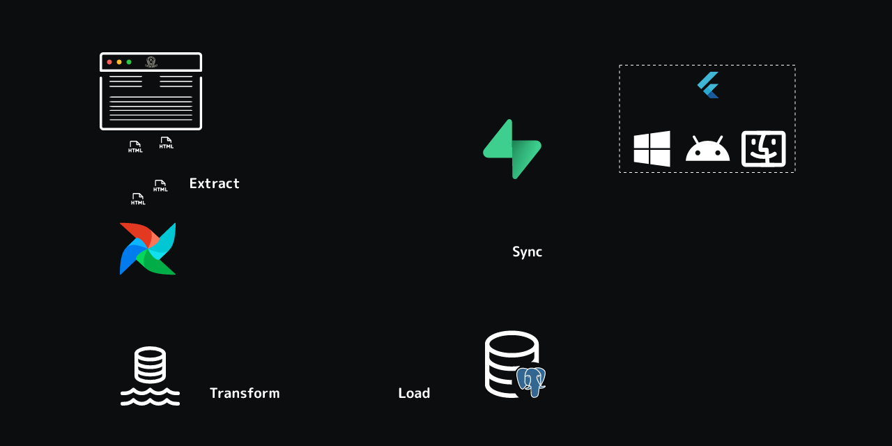 ouspark pipeline
