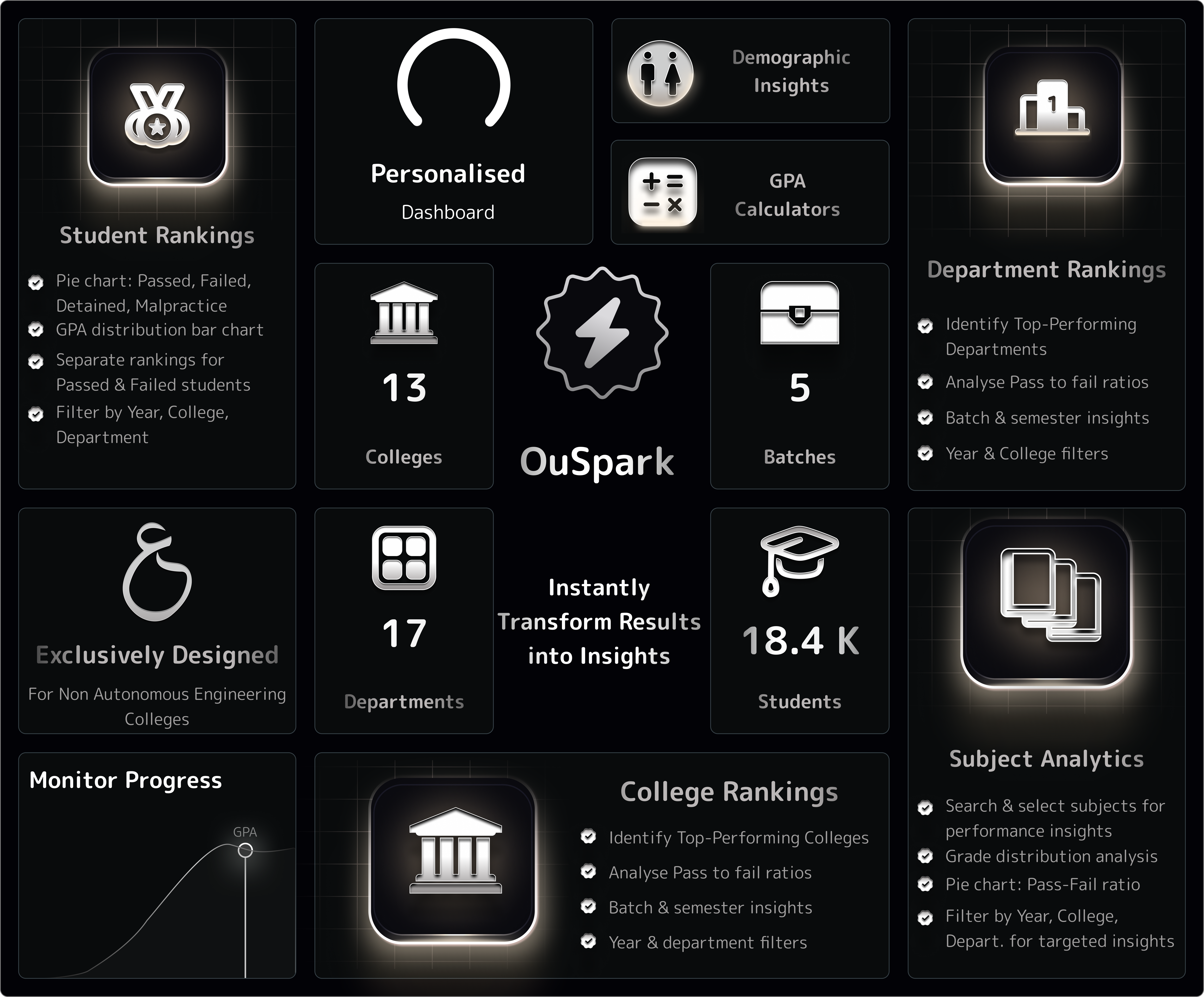 key highlights